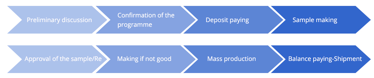 OEM Flow Chart